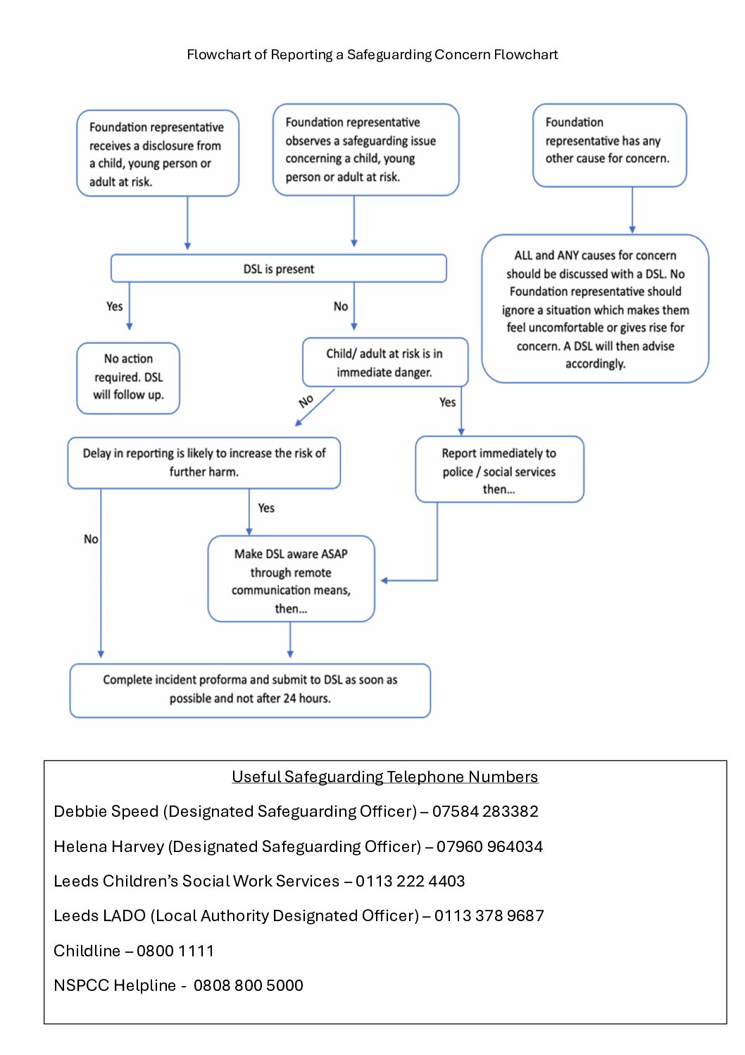 LWSP Safeguarding | leedswellschoolpartnership.co.uk